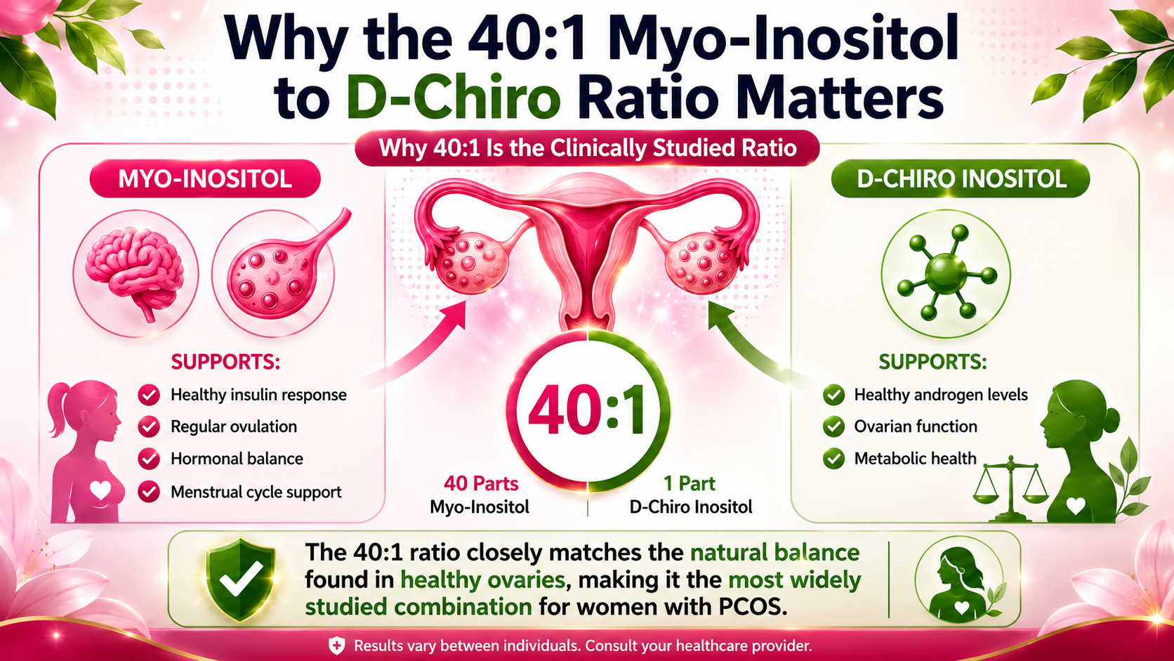 Why the 401 Myo-Inositol to D-Chiro Ratio Matters for Irregular Periods
