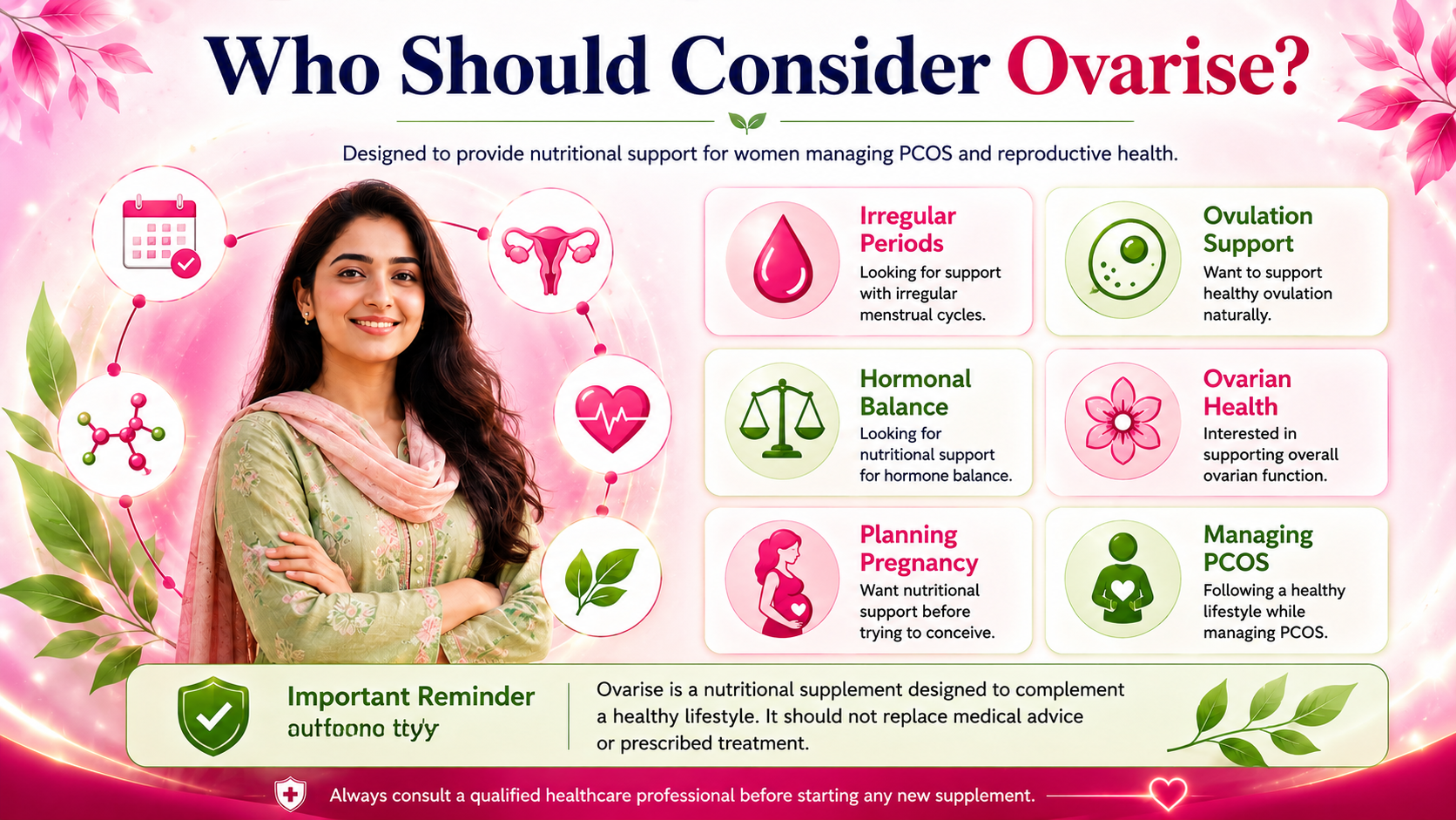 Who Should Consider Ovarise