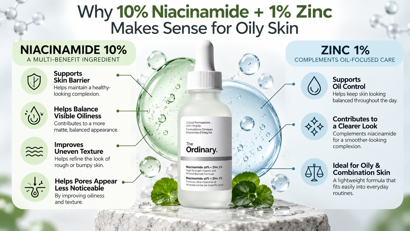 Why Niacinamide 10% + Zinc 1% Works So Well for Oily Skin