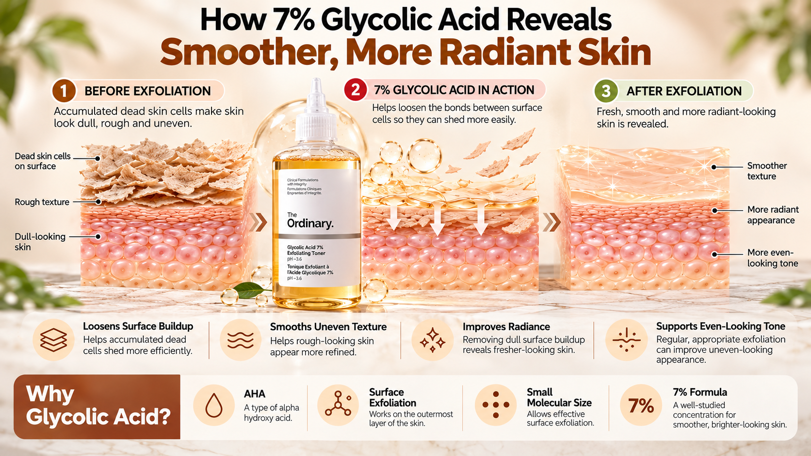 How 7% Glycolic Acid Reveals Smoother, More Radiant Skin