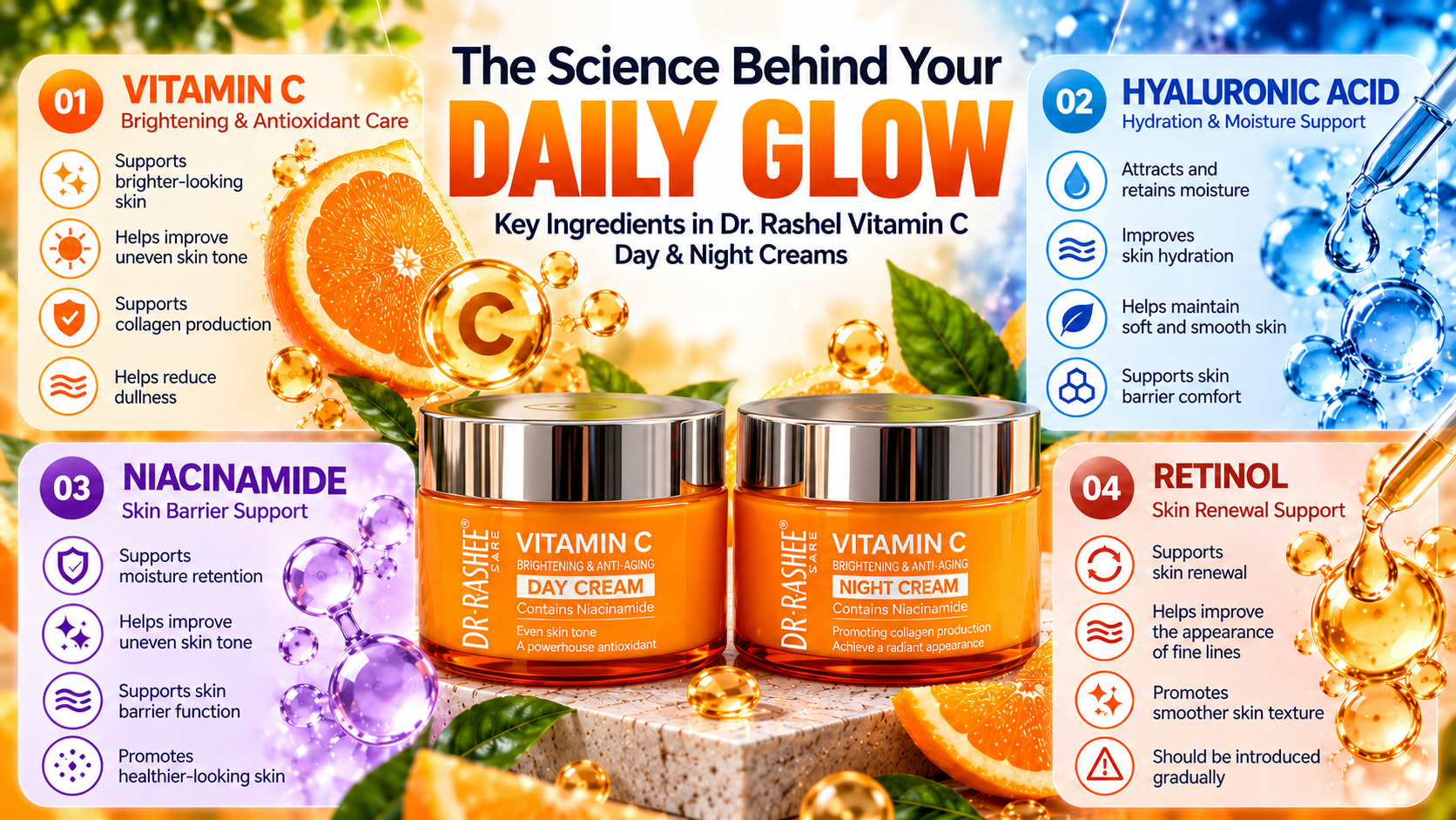 Breaking Down the Active Ingredients: Vitamin C, Retinol and Deep Hydrators