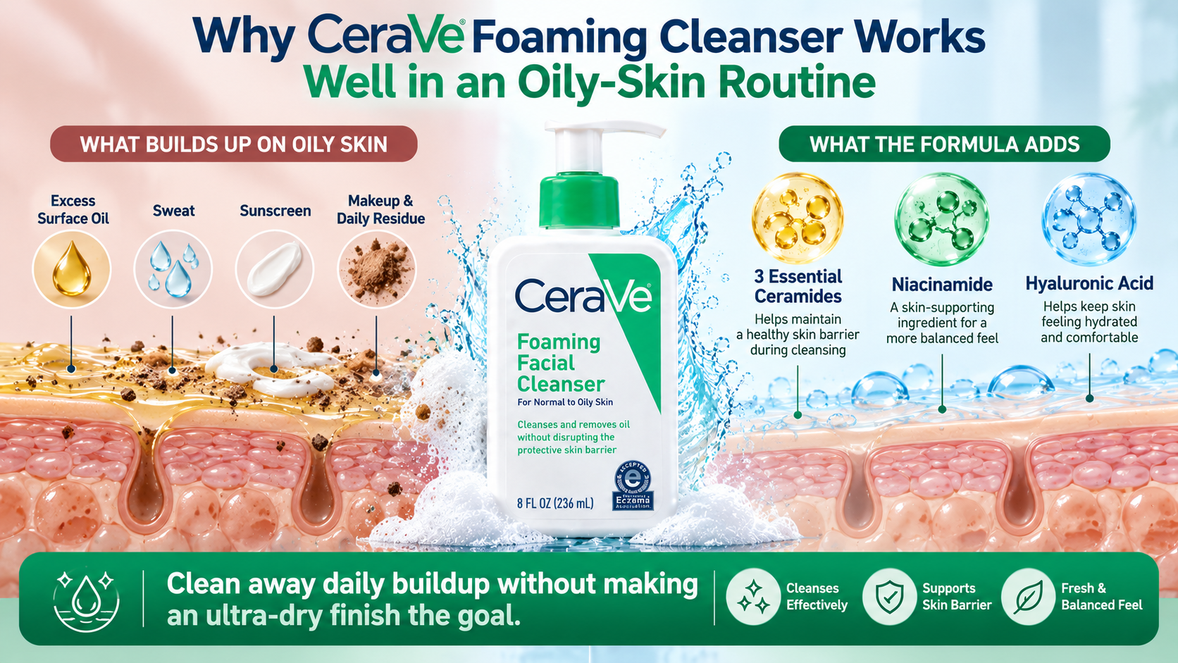 Why CeraVe Foaming Cleanser Works Well in an Oily-Skin Routine